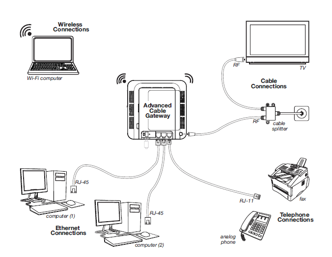 DOCSIS 3.0 Cable Modem.png DOCSIS 3.0 Cable Modem.png
